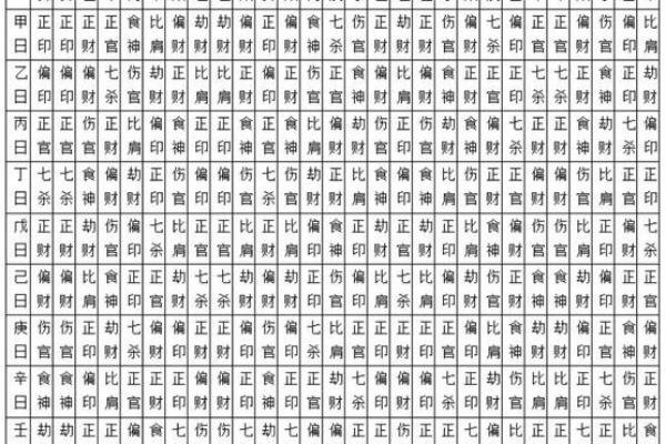 八字命硬