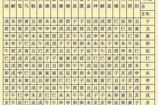 常用八字神煞介绍 十恶大败