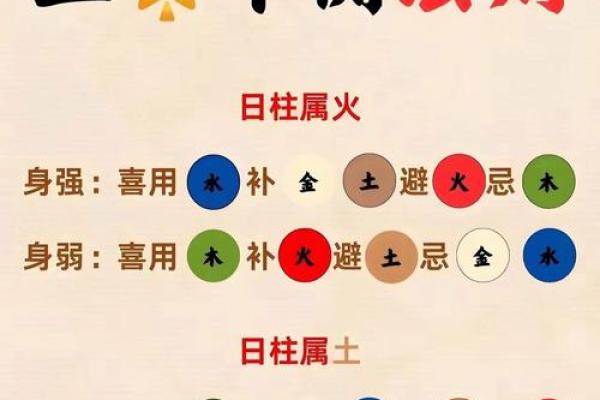 八字格局与日干旺衰有关吗