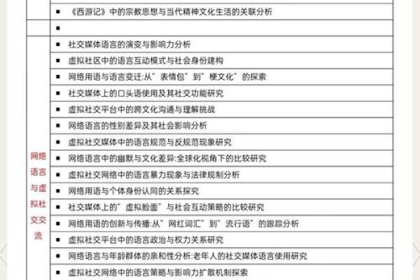 “学术论文写作：如何根据八字推荐最佳研究方向和课题？”