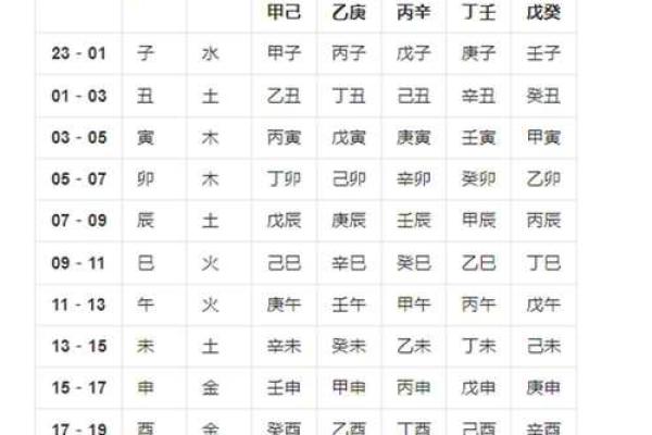 按生辰八字取名100分