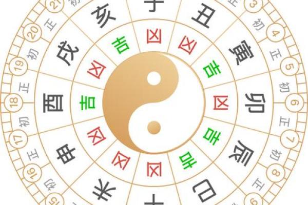 紫薇斗数互禄
