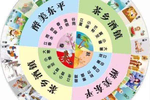 紫微斗数之二十四节气 紫微斗数之二十四节气