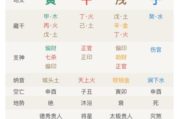 经常算八字会不会影响运气福报