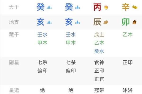 过亿身价八字算命，看看你的命运如何？