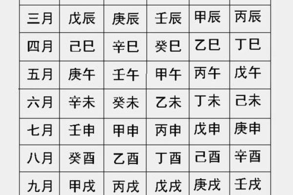 生辰八字免费起名字