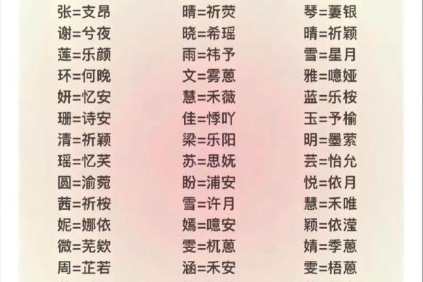 姓名打分测试免费测试