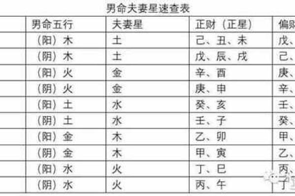 测配偶八字