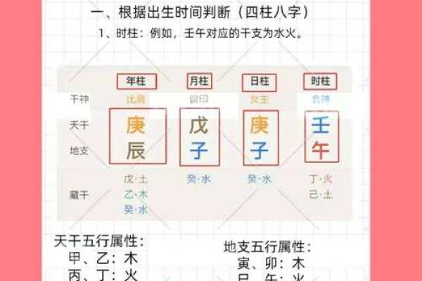 八字五行比肩格和正官格相配吗