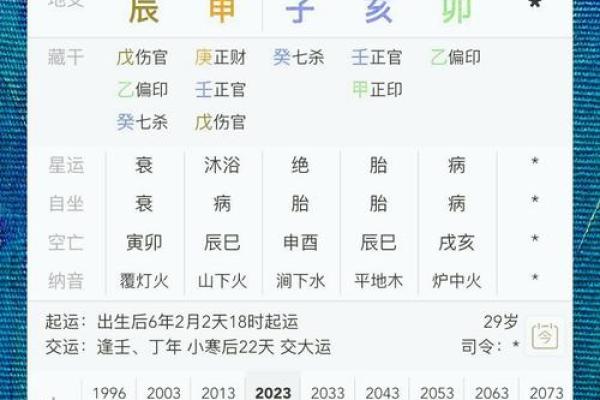 女生男命八字分析，解读姻缘婚姻，财运事业，详细分析命盘特点