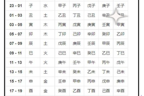 癸酉日主八字解析与命运特点