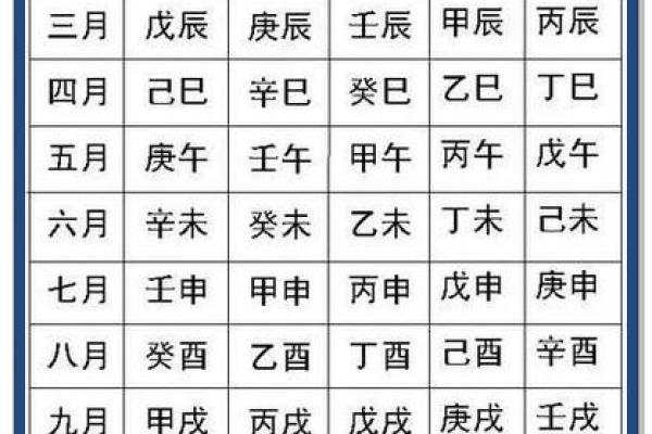 生辰八字所带来的生命信息
