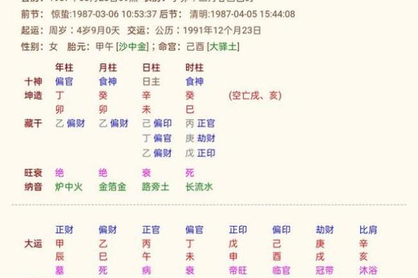 八字婚姻时间