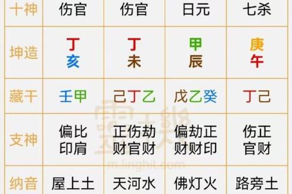 八字日与月冲