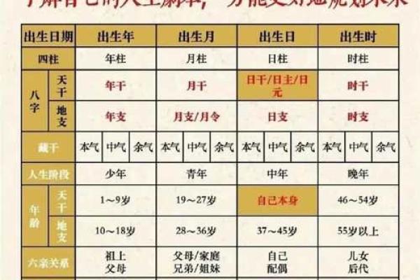 生辰八字”是指哪八个字？如何推算自己的八字，看完就全明白了
