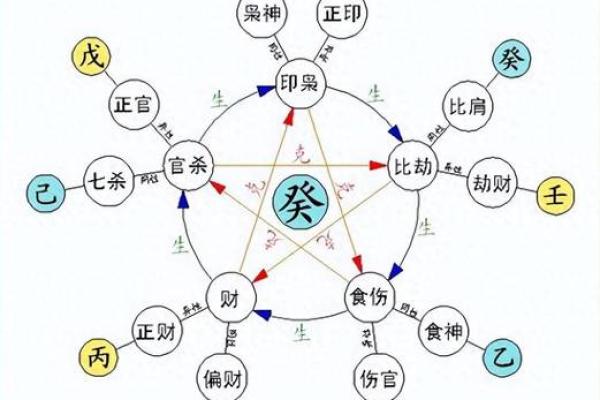 八字比肩多