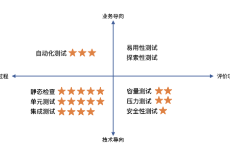 团队名称测试吉凶