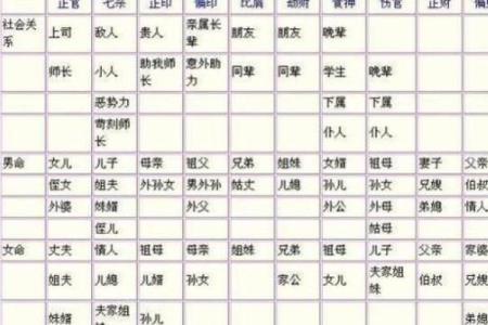 男人一见就想上的女人八字,八字桃花旺的女命