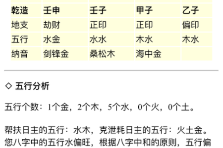小孩根据八字起名改名，五行缺什么就补什么吗