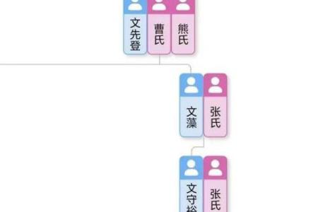 郎氏家族的字辈排行和家谱记载-姓名学-华易网姓名