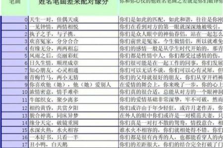 免费姓名配对夫妻查询 姓名测试夫妻婚配？