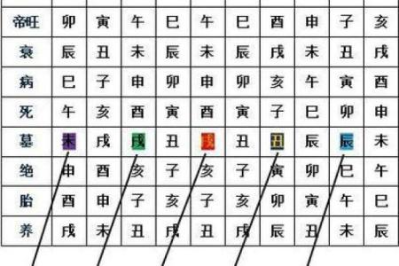 八字算财库,如何查自己有没有财库