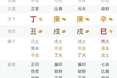 戌卯八字