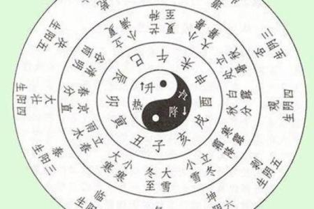 八字婚姻时间