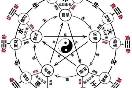 八字看你未来的婚姻