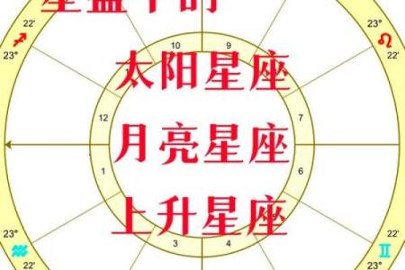 星盘富贵格局,什么样的星盘是富豪命