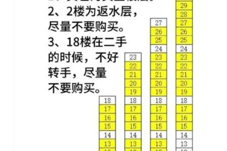 生辰八字楼层