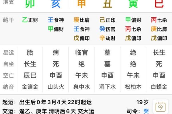 八字父亲