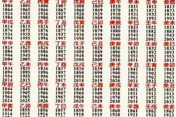 生辰八字的四柱解读