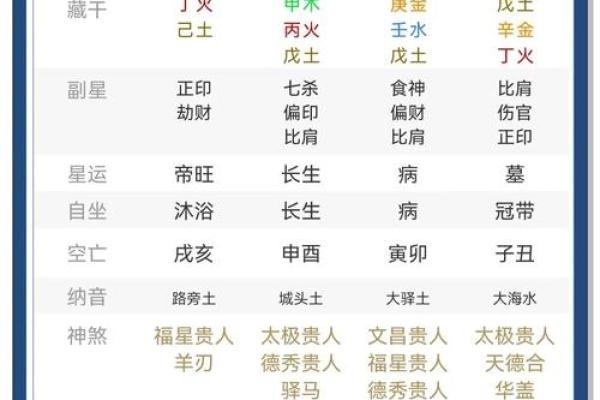 可爱的八字