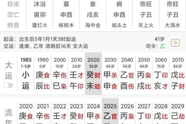 八字看健康状况，子卯相刑易得肝病，丑未戌和寅巳申三刑易出伤灾