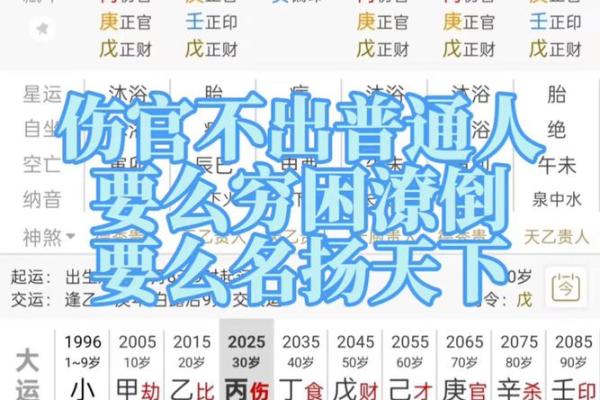 八字忌伤官