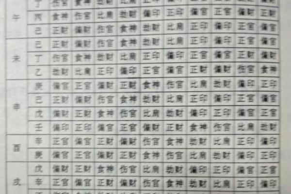 能当官的八字