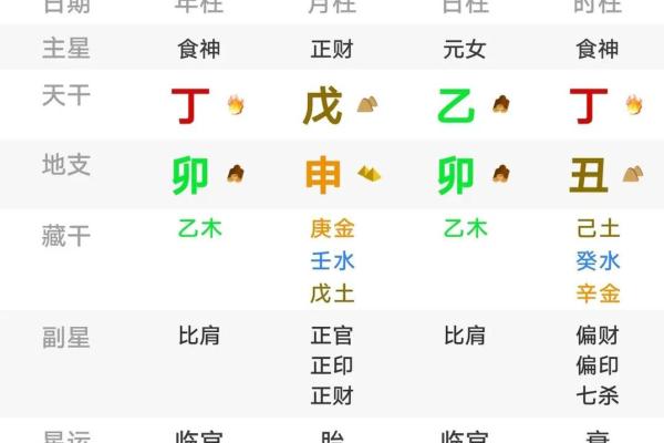 八字无正官