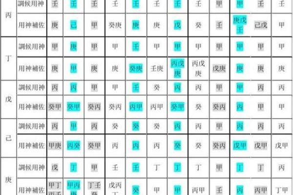 八字用神有什么作用? 八字用神有什么作用?
