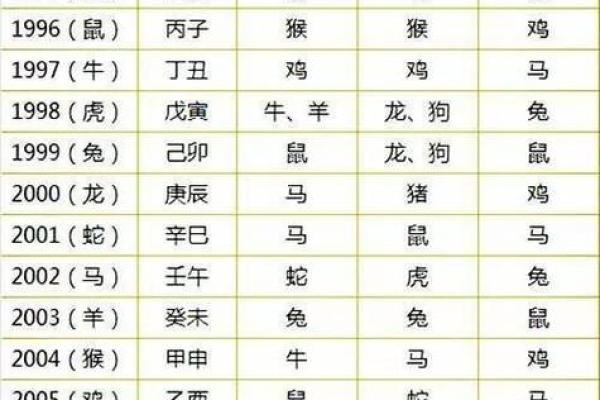 八字运程车测算：详解运势、婚姻、事业、财运等生肖运势
