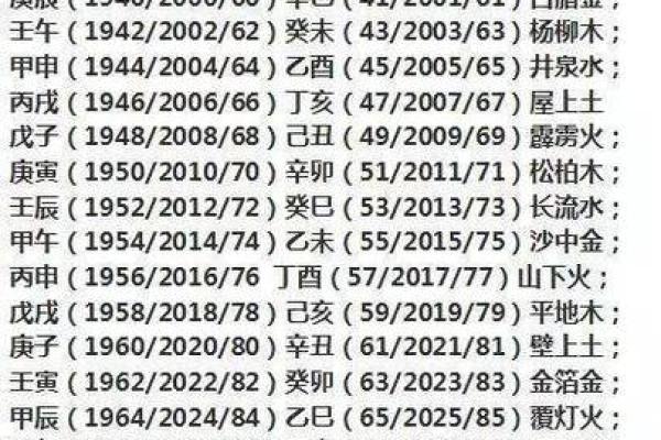 不知生辰八字