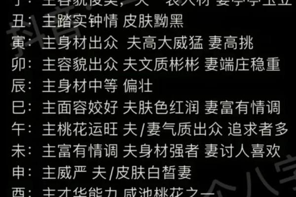 通过八字断配偶远近及家庭情况断法