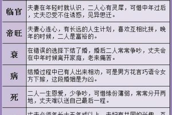 克夫难免？女命姻缘难成的八字格局