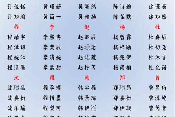 2019年3月21号巳时出生的男孩要怎么起名字姓名