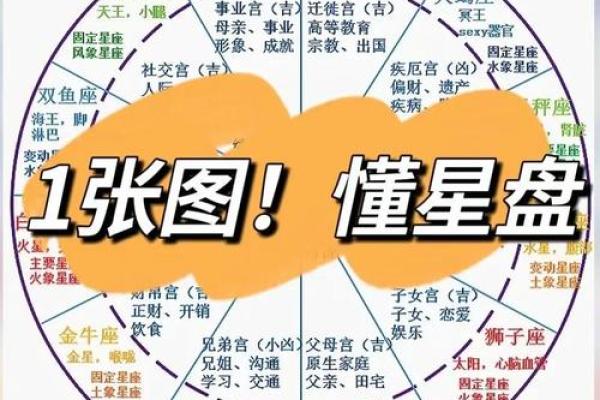 生辰八字宫位算卦怎么看