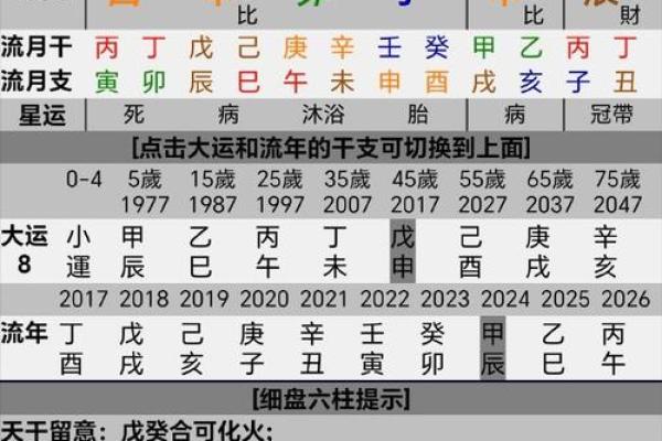 没有财运八字