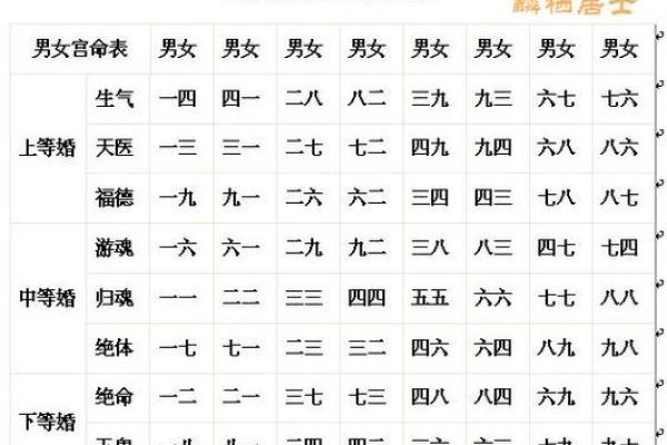 算八字合婚,看八字合婚