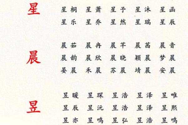 2019年4月3号辰时出生的男孩如何起名姓名