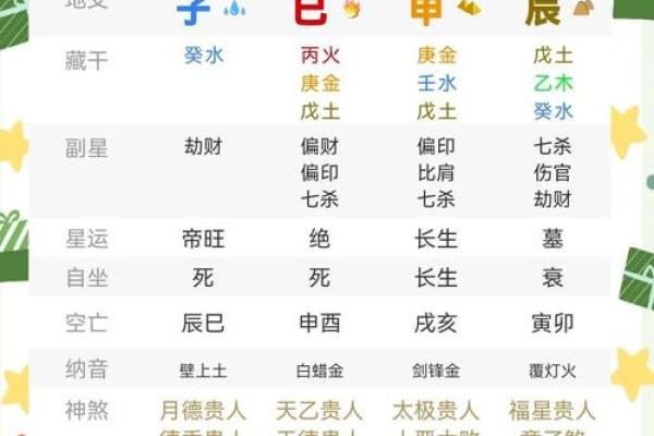 八字预测：留意受父母之累，了解命运之轨迹