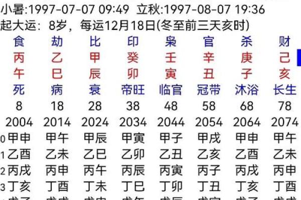 八字预测：留意受父母之累，了解命运之轨迹